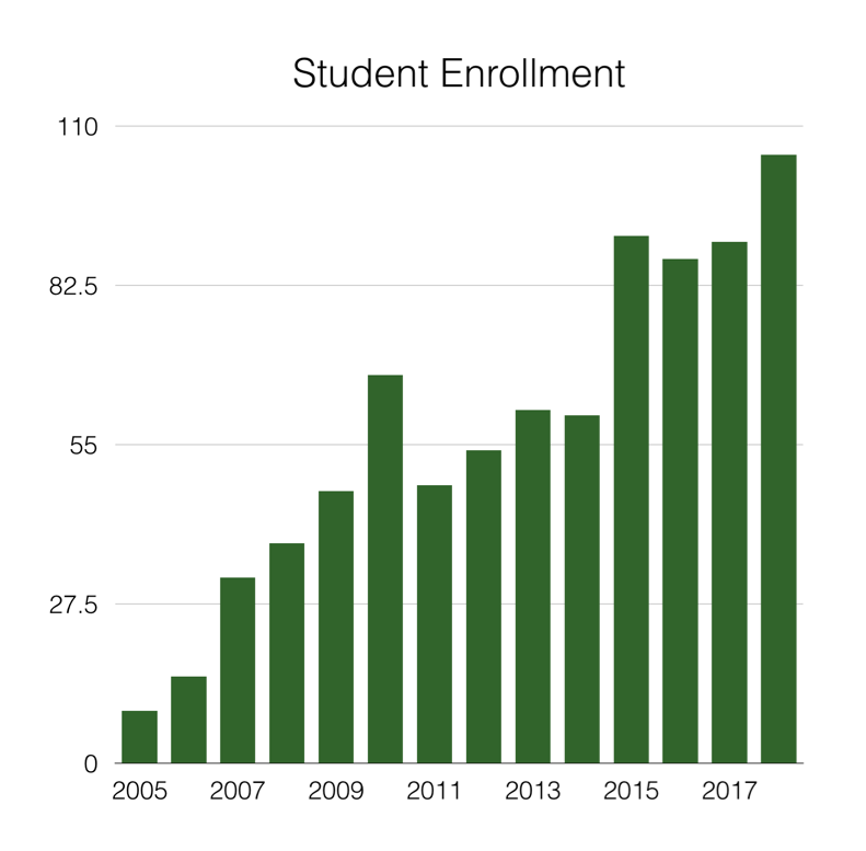 Enrollment.png