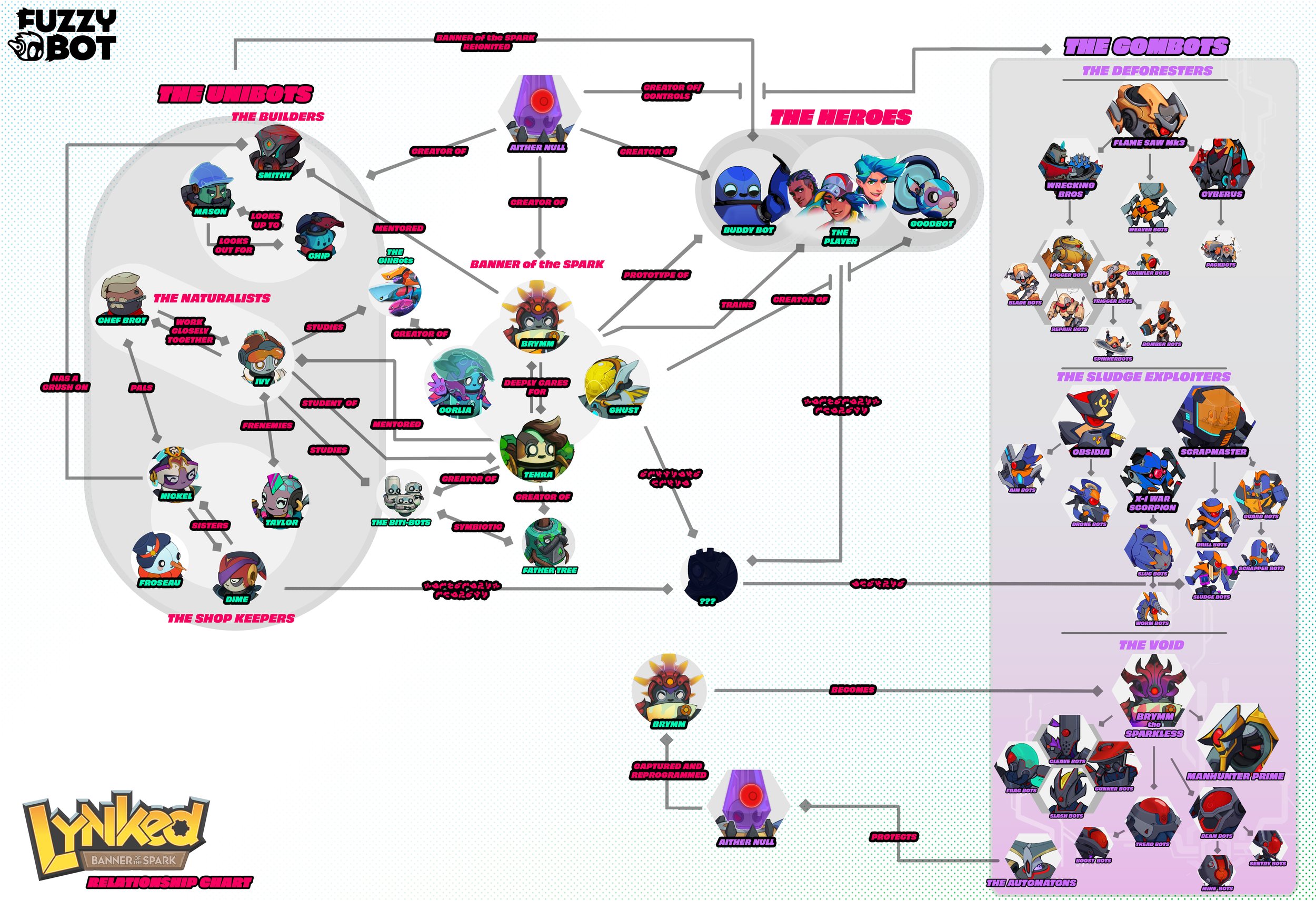 RelationshipChart2.jpg