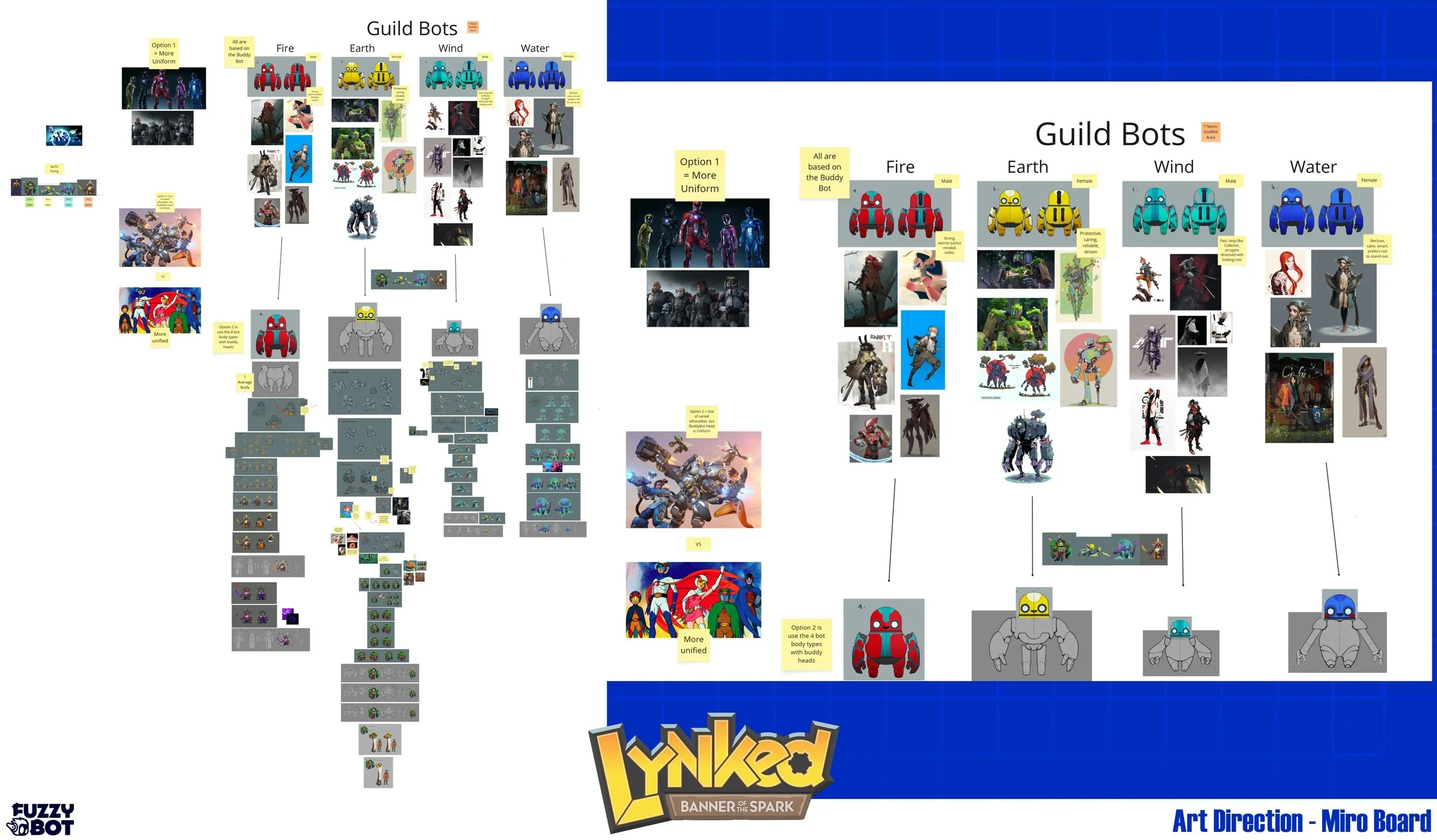 Character Miro Board