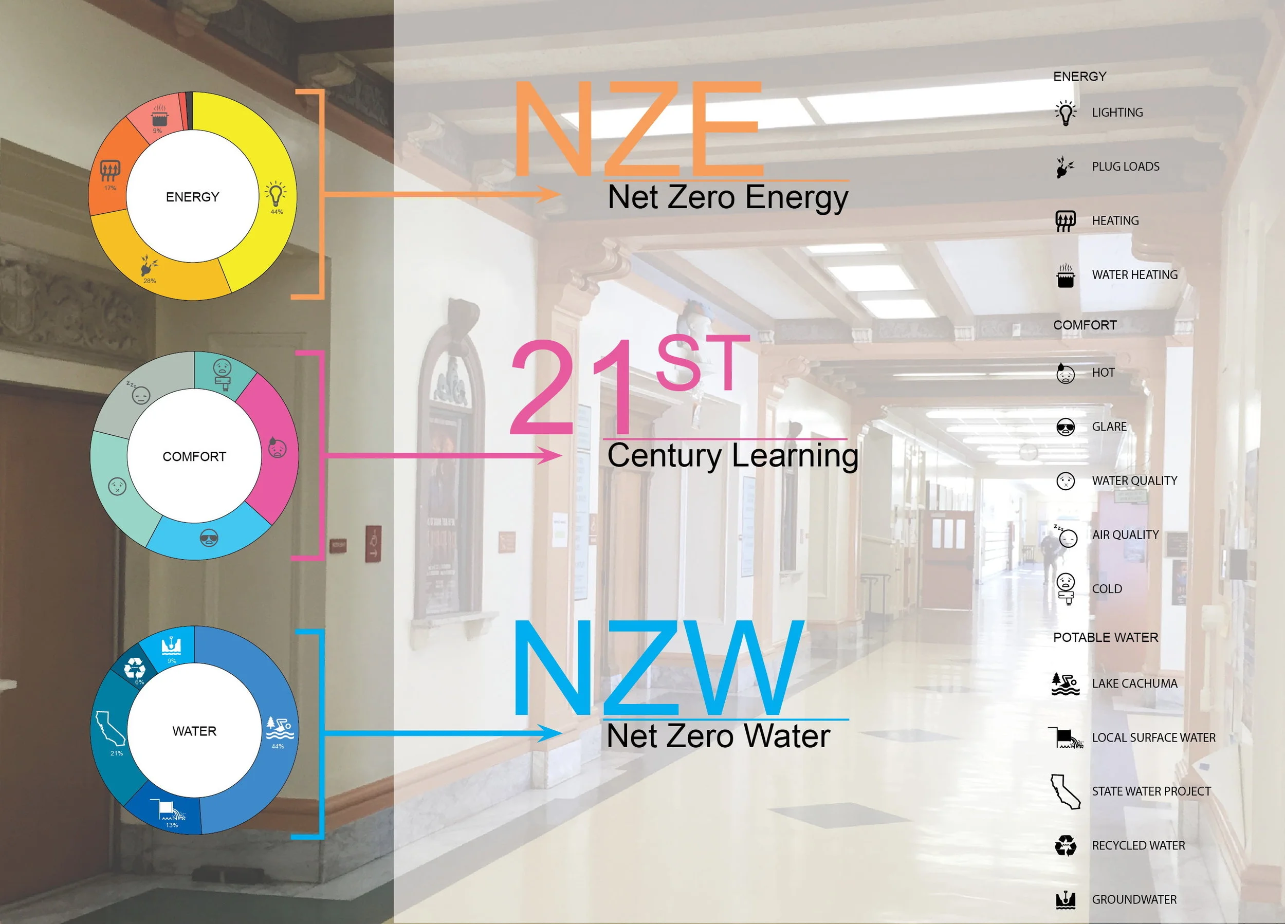 Amy presented H+A's study of upgrading existing school buildings to net-zero energy and water usage at the Coalition for Adequate School Housing conference, and the USGBC Greenbuild conference.