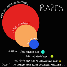Data Viz by @MonaChalabi