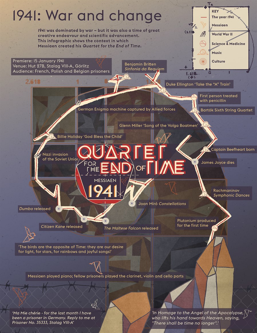 To be found at: http://www.sinfinimusic.com/uk/features/guides/repertoire-guides/infographic-messiaen-quartet-for-the-end-of-time-1941-context