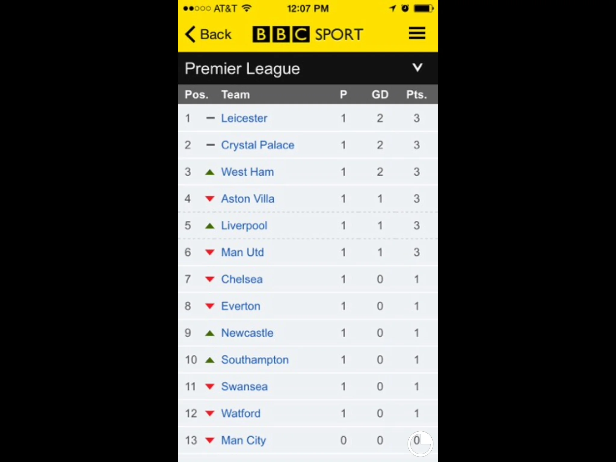 The Austin Eagles win again