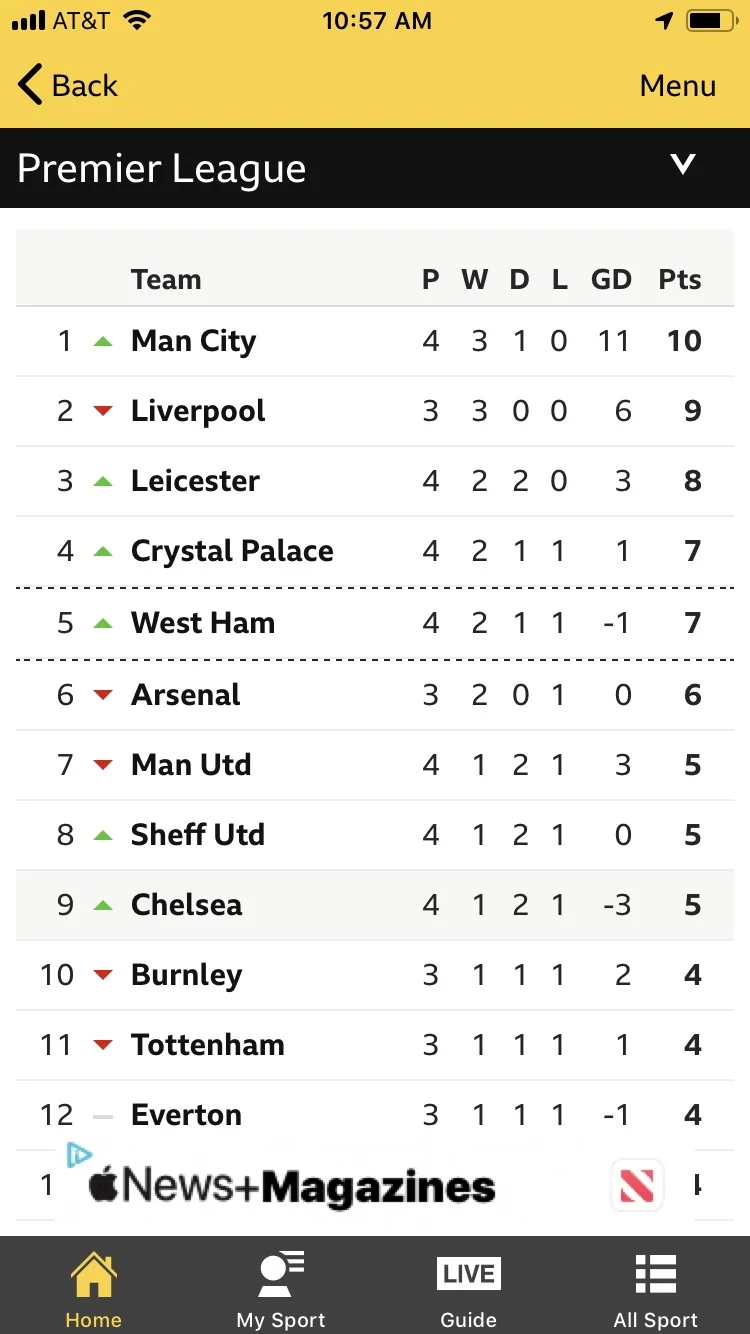Austin Eagles vs Barcelona next season