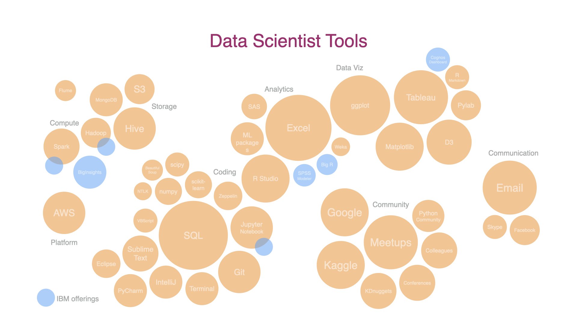 Generative user research, User interviews, Personas and ecosystem, Interactive persona website  |  2015-2016