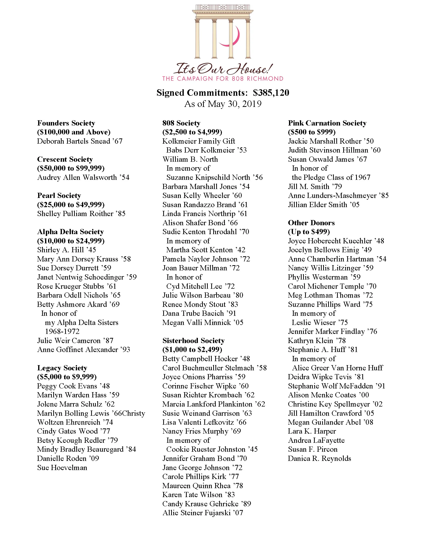 GPB MU Contributors List 5.30.2019.jpg