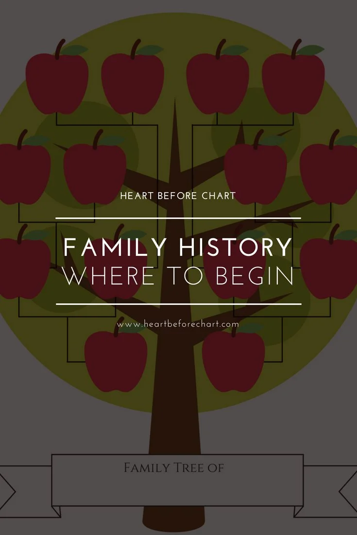 Family History — Where to Begin