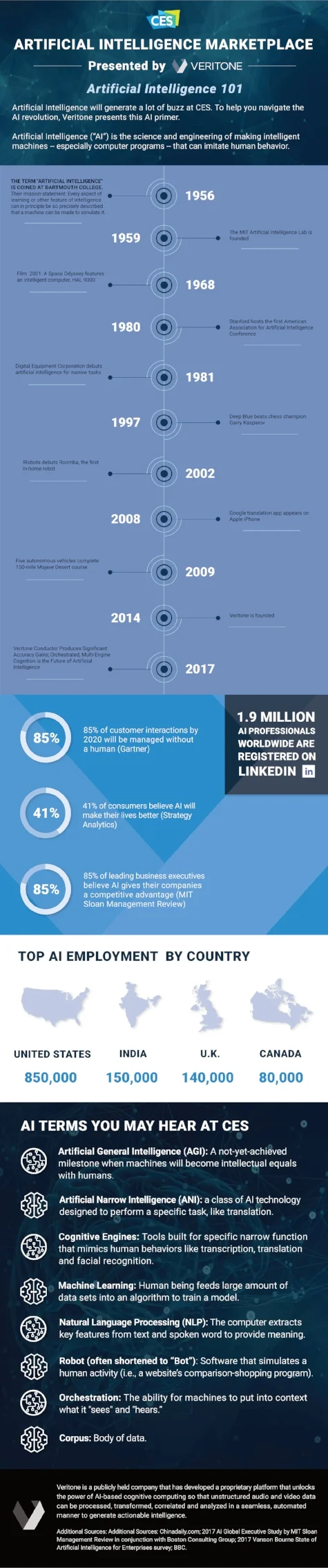 WMG- Veritone Infographic Final-small.jpg