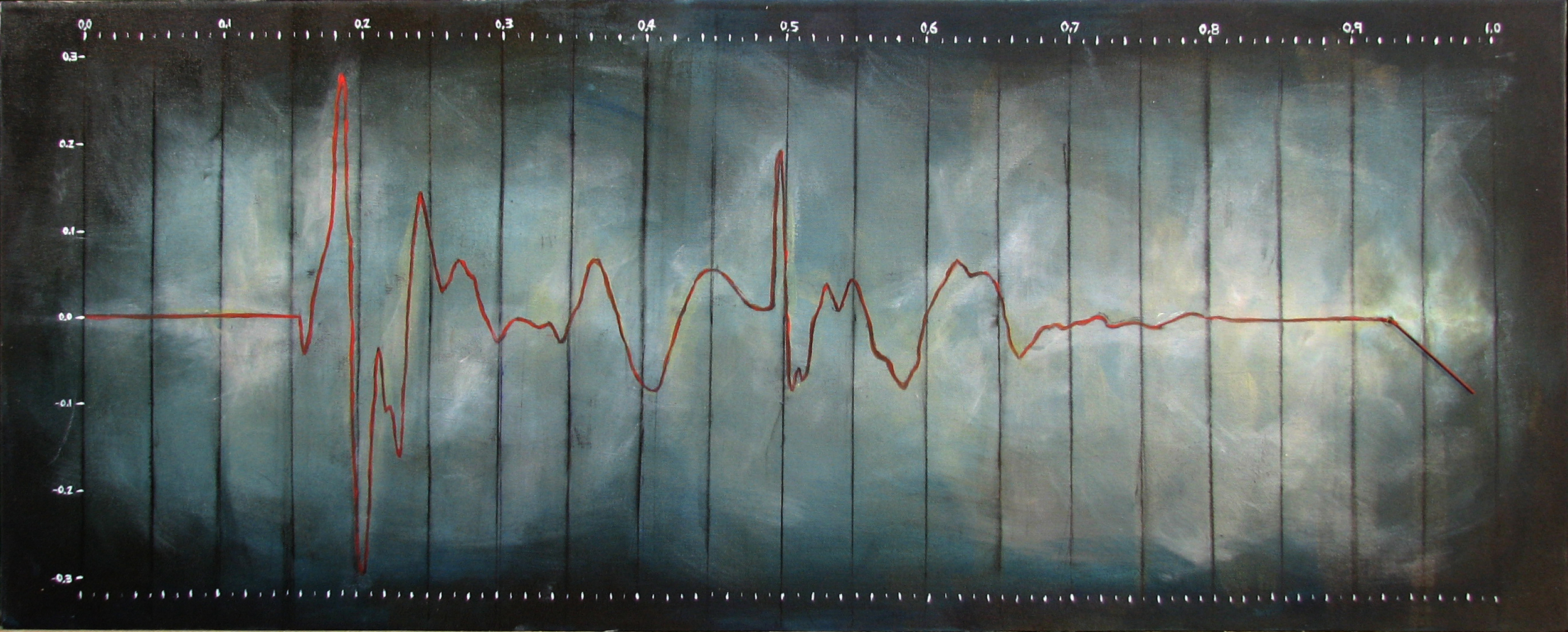  "One Heartbeat, One Second"  clock, speakers, acrylic on canvas  18" x 40"  2010 