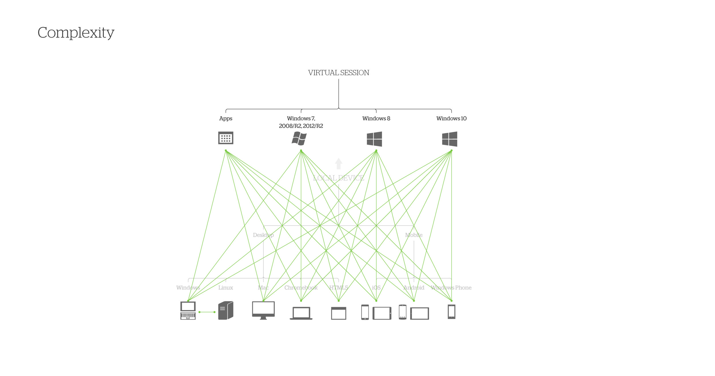  Holistic user experience design means considering all crossover use cases.&nbsp; 