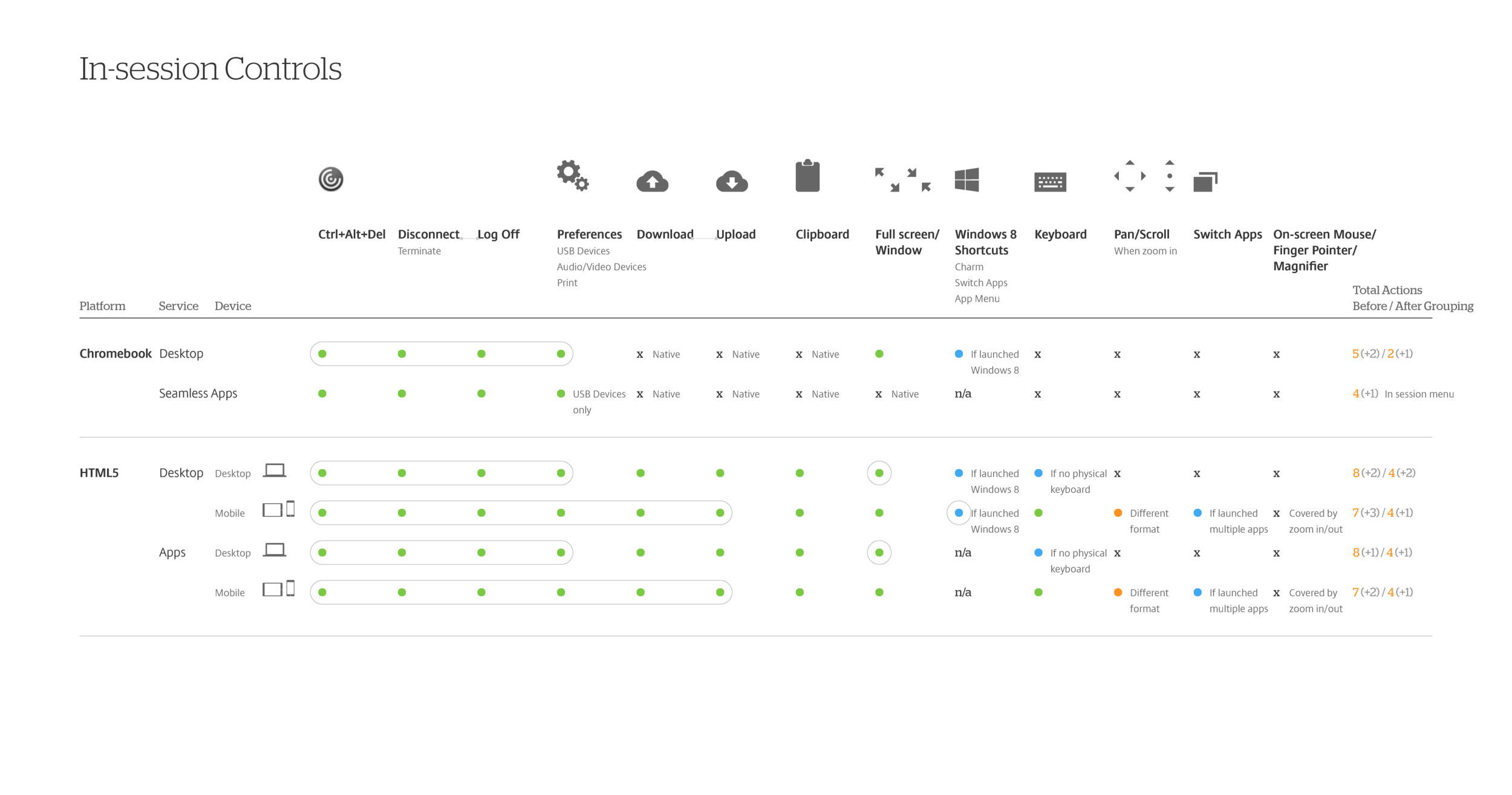  Mapping Chromebook and HTML5 in the diagram 