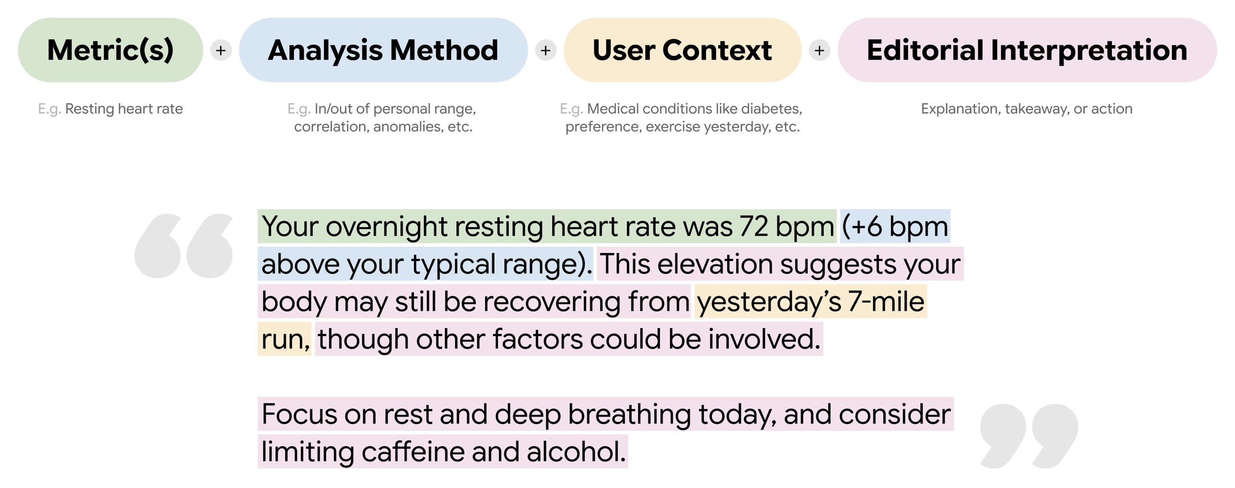 An AI-generated insights example