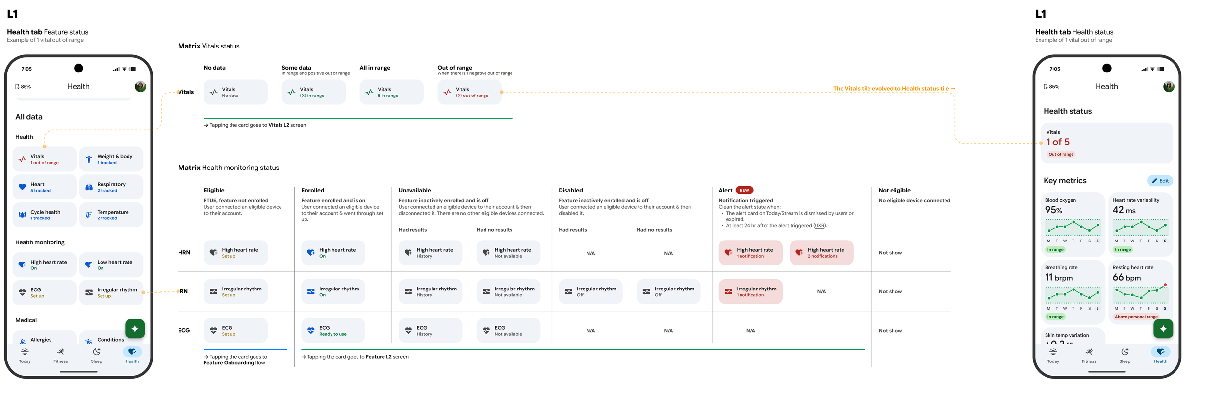 Feature status indicators