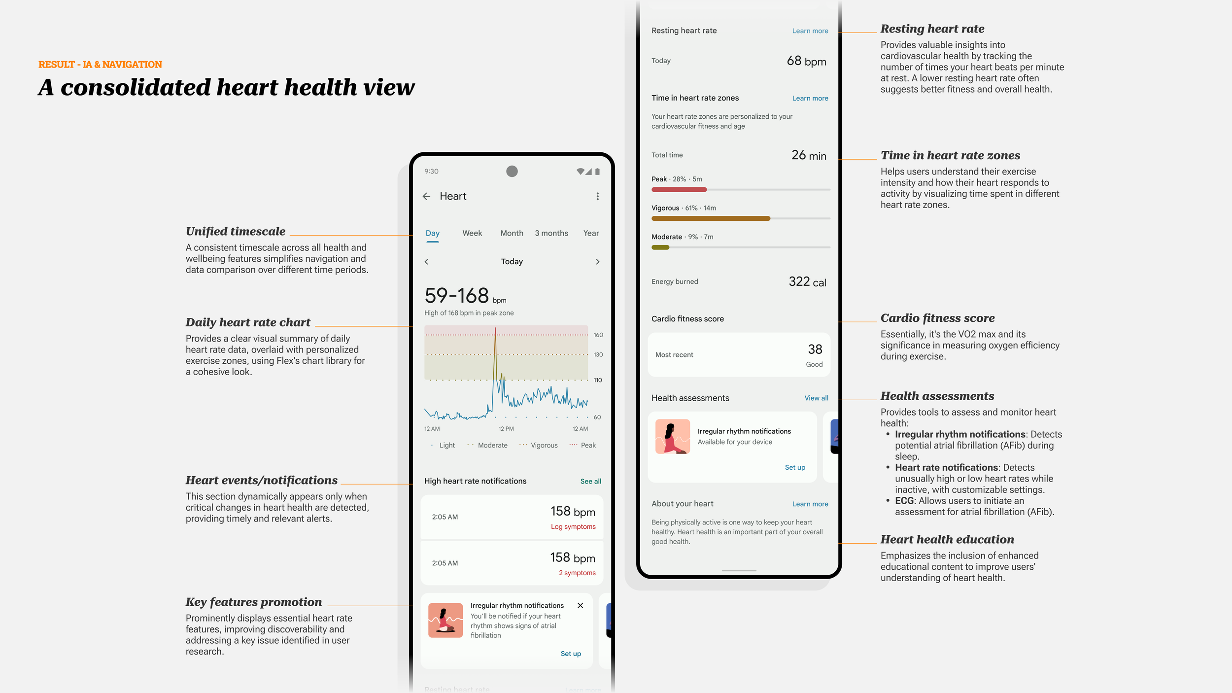 A consolidated heart health view