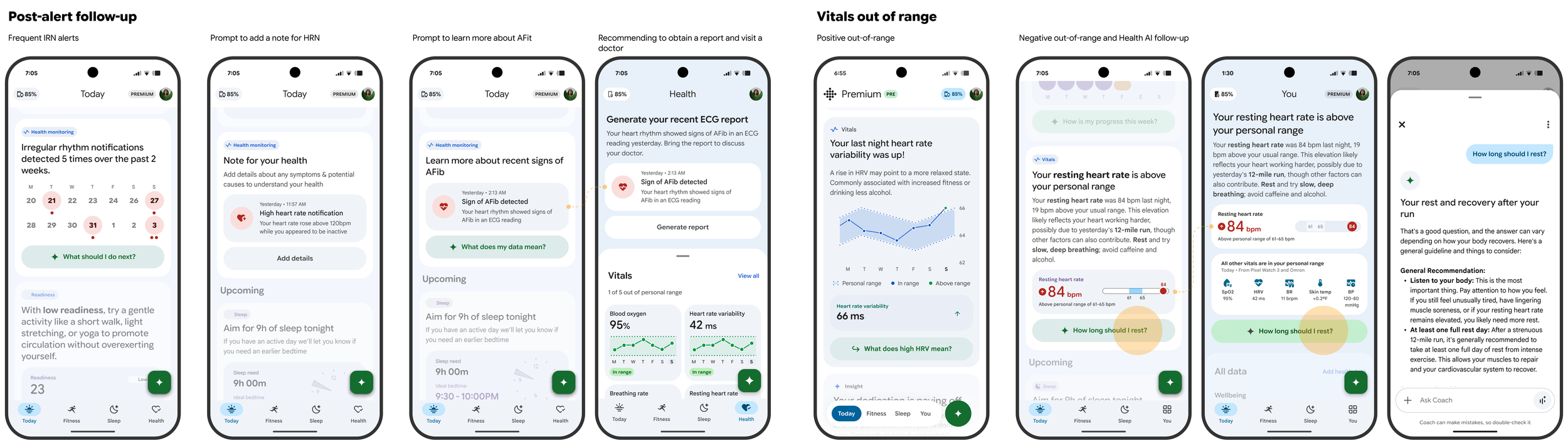 Explored concepts: Post-alert and out-of-range