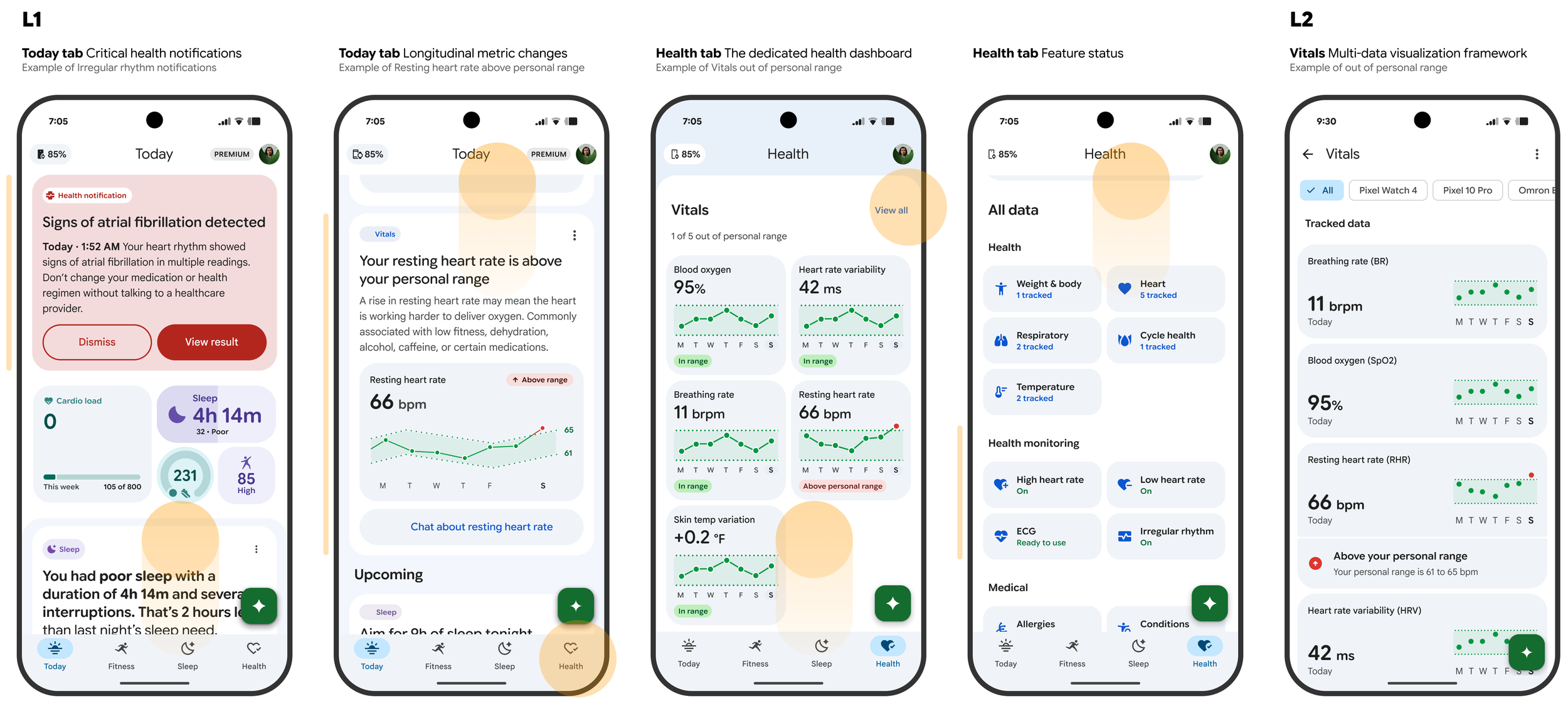 Health monitoring overview