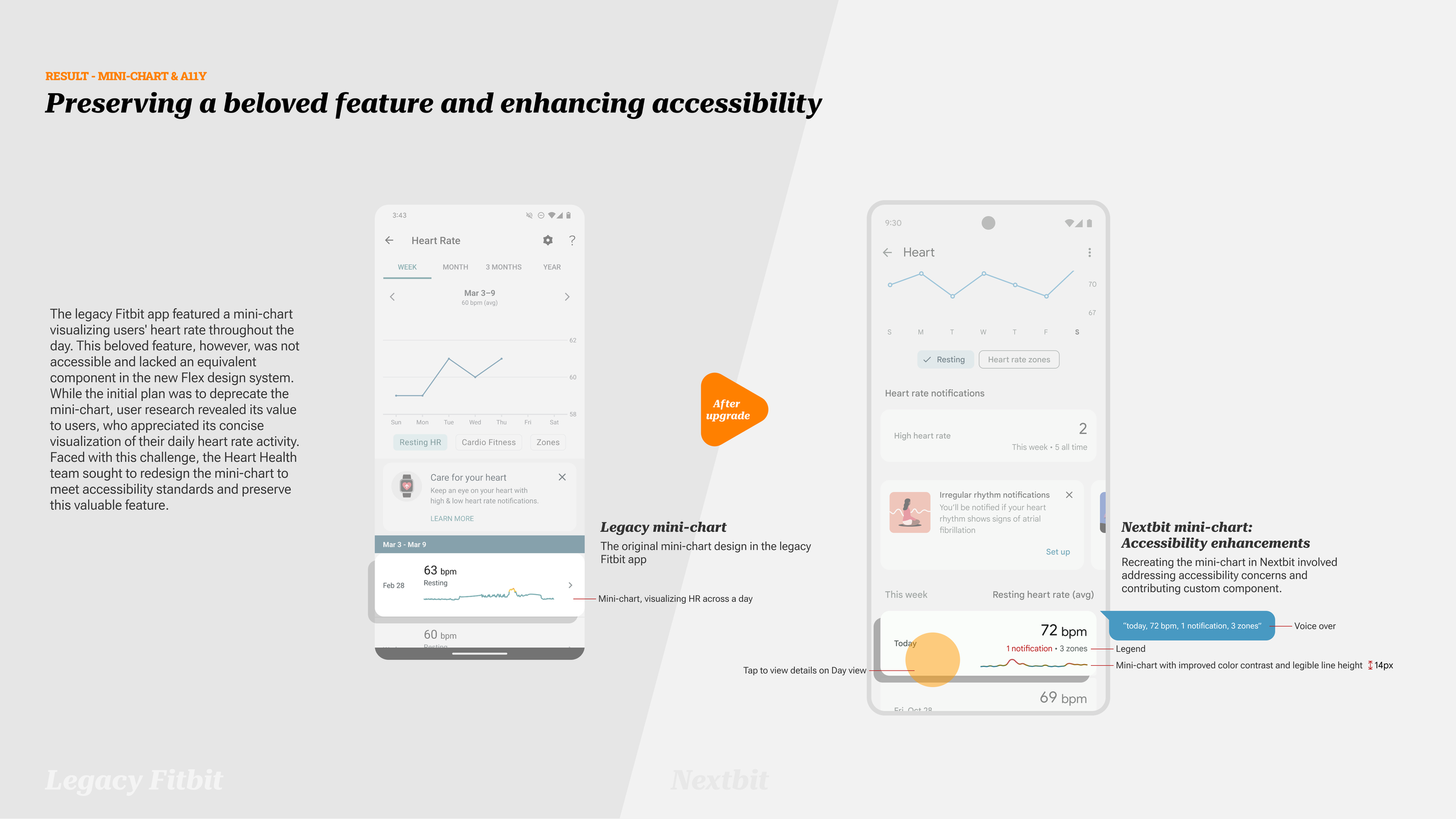 Beloved mini-chart accessibility improvement