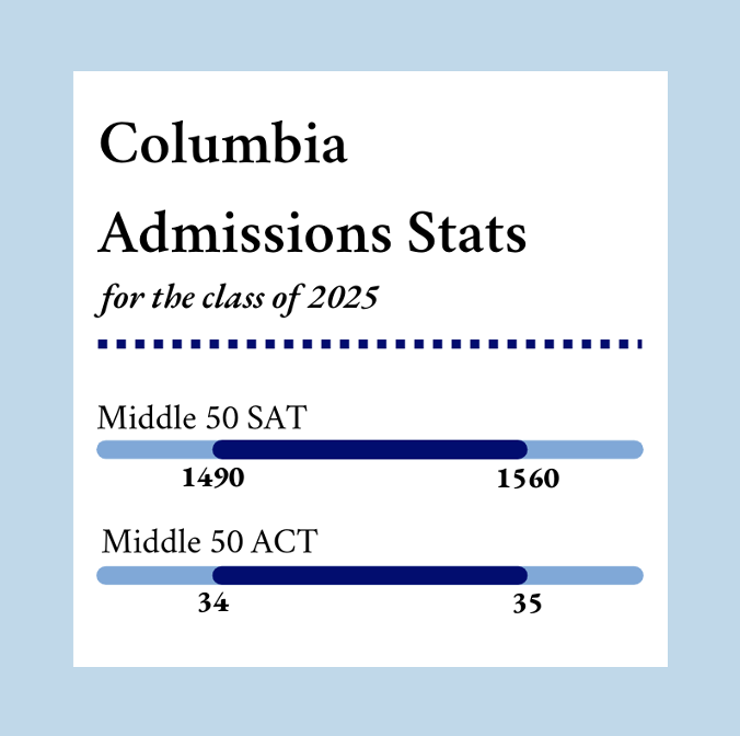 How to Get Into Columbia - How Hard Is It to Get Into Columbia?