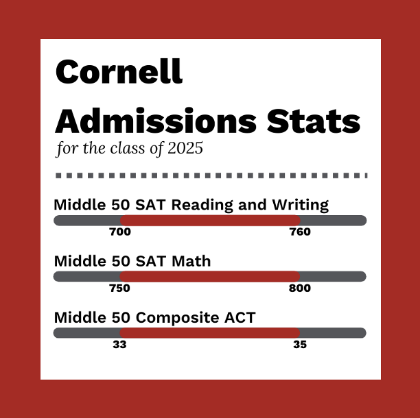 Cornell Legacy Strategy TKG cornell-university-early-decision-for-fall-2023-admission-cornell