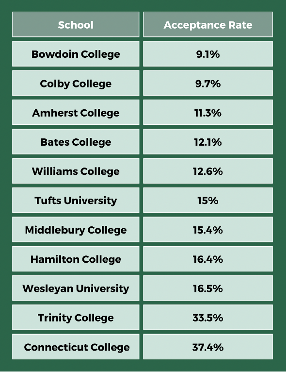 The Ultimate Guide To NESCAC Everything You Need To Know the-ultimate-guide-to-nescac-everything-you-need-to-know