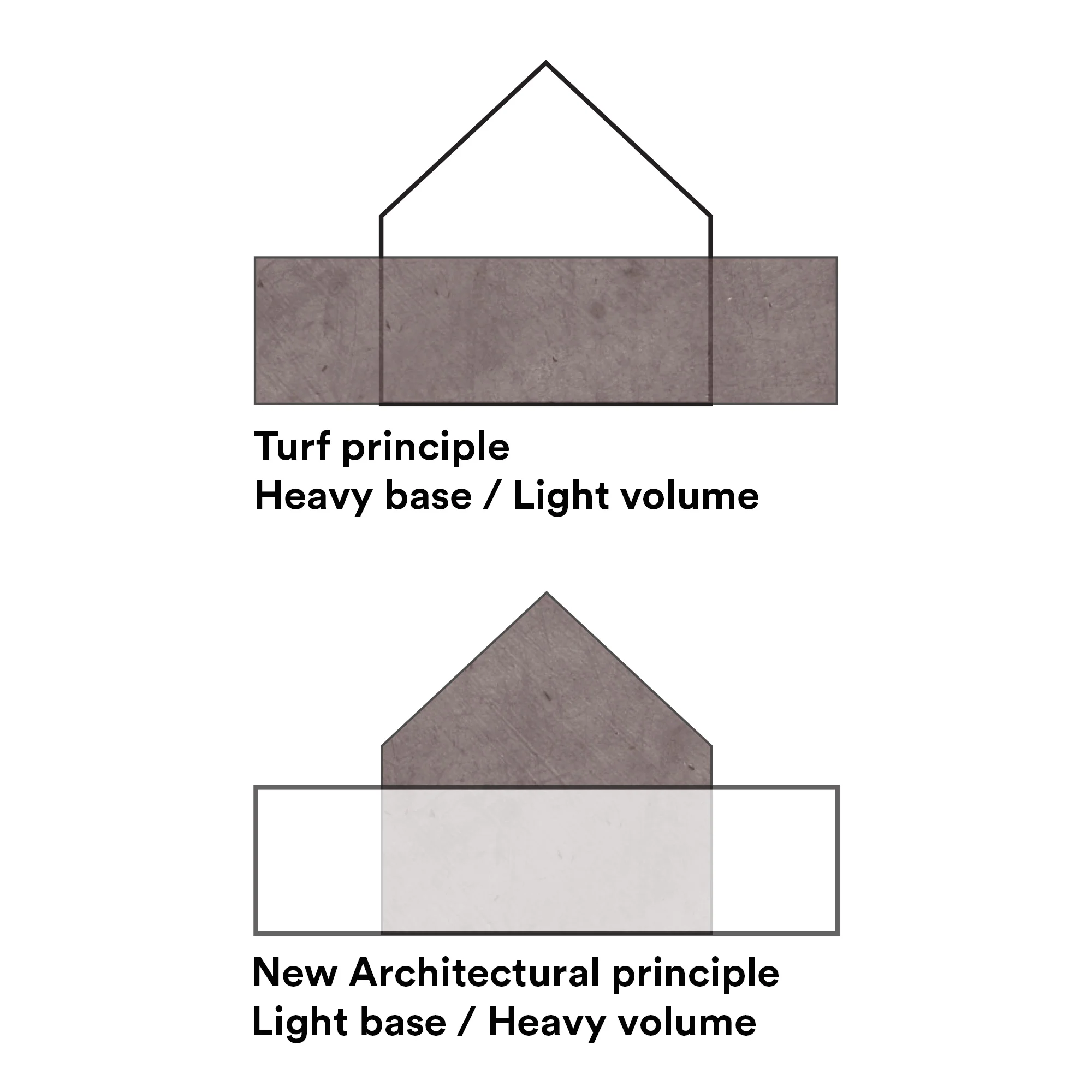 Explanation of the turf principle applied for the Red Mountain Resort in an inside-out way
