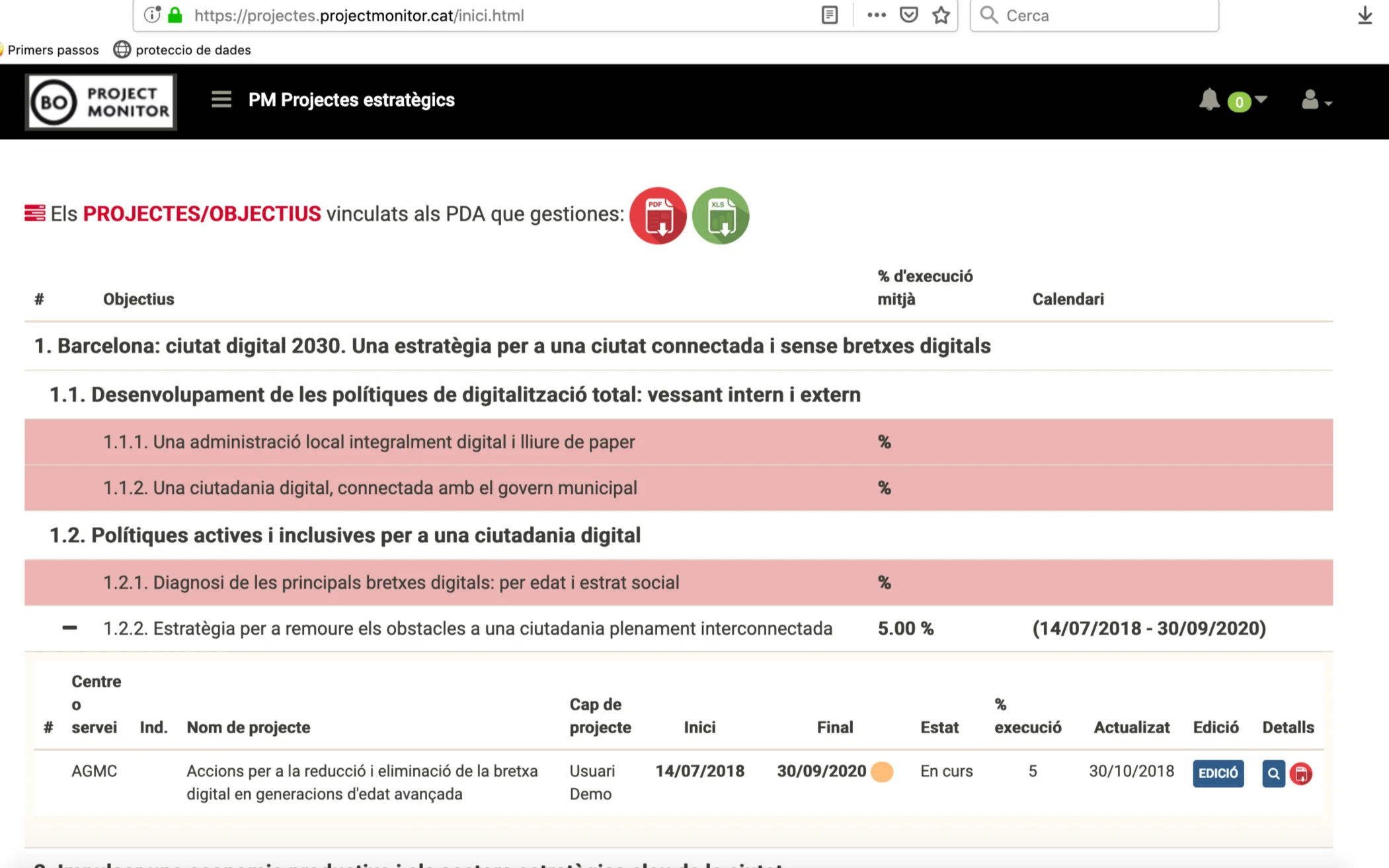 Project Monitor, software de gestió de projectes integrals. El projecte com a ítem bàsic d’anàlisi