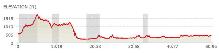  Make no mistake, those little bumps in elevation are insane in real life!