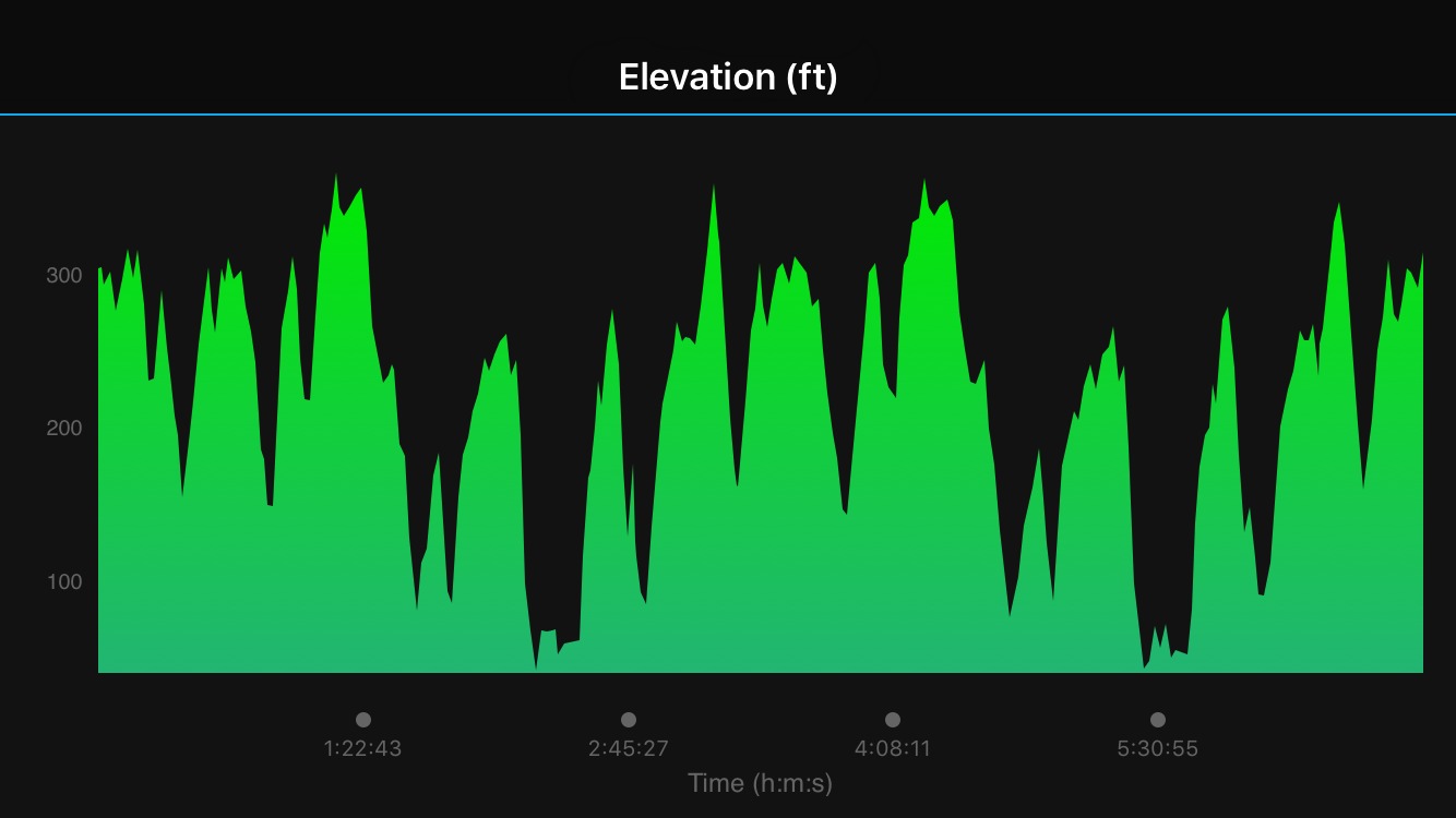 The climbs in the HAT 50K are no joke--and don't get me started on the descents!