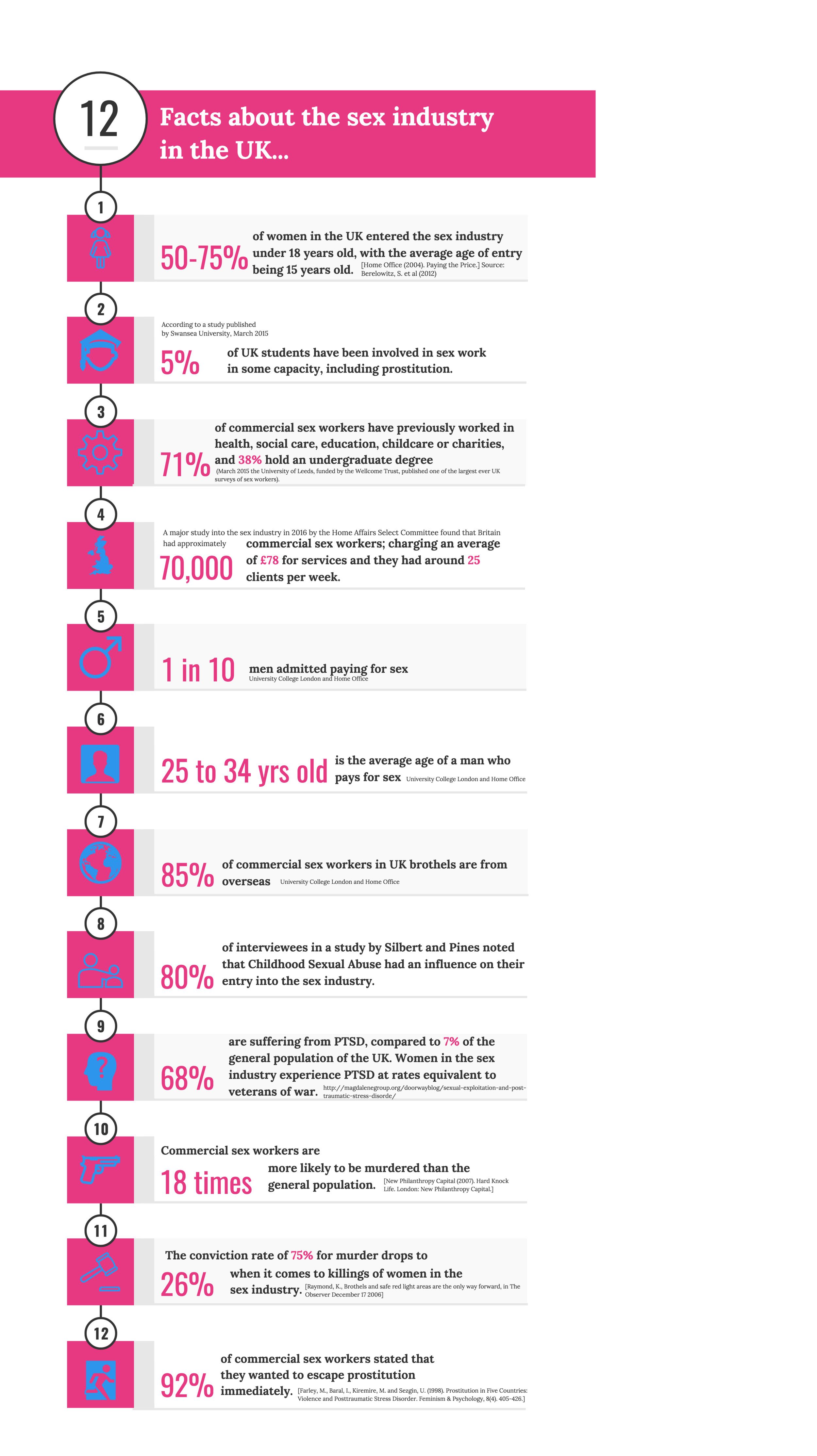 Website uk facts - sex industry.png