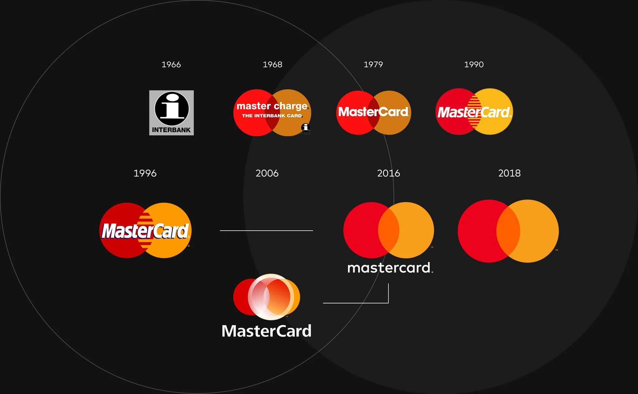 Image diffusé sur le compte Twitter de Mastercard