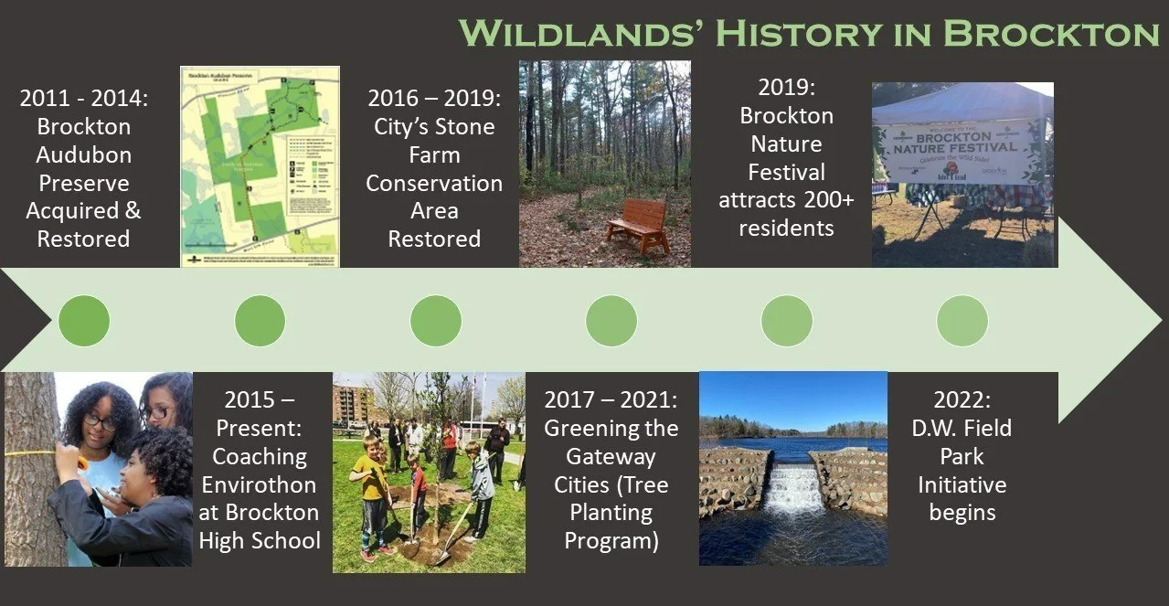 Wildlands Trust — D.W. Field Park Initiative