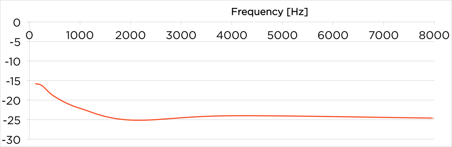 How Vibes Hi Fidelity Earplugs Work