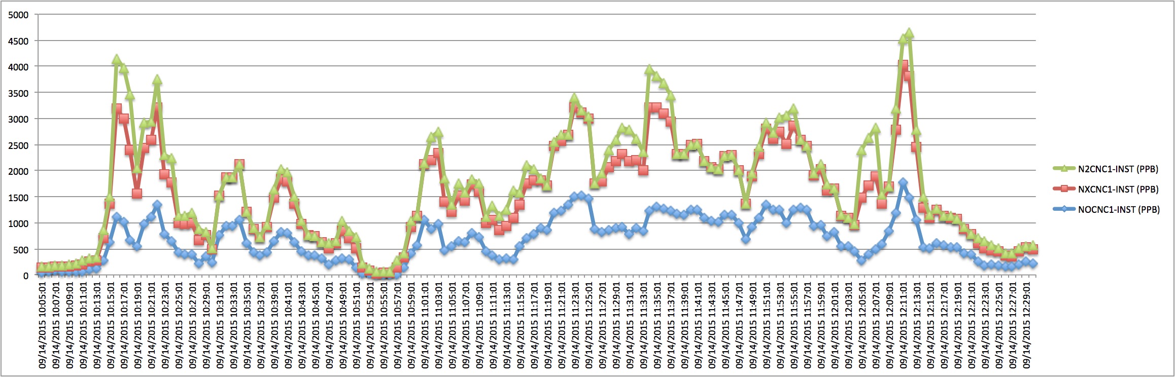 NOx graph.jpeg