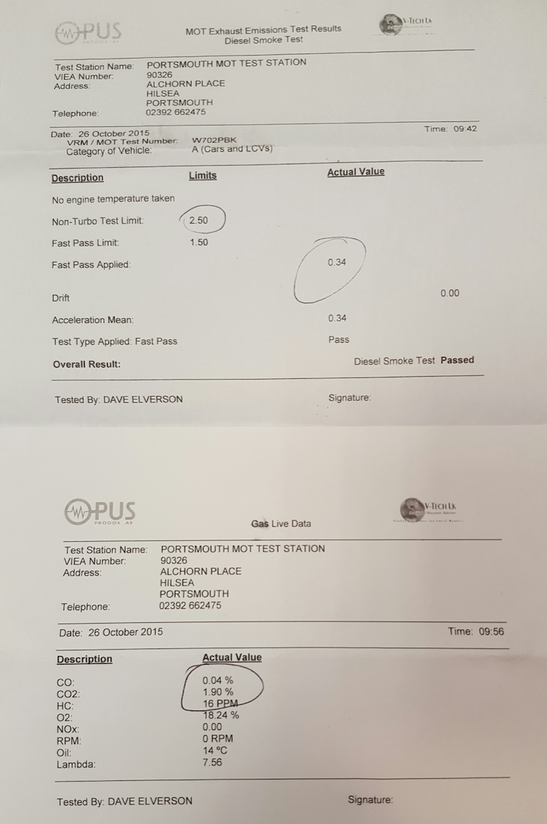 We have begun testing our emulsified fuel on a range of road vehicles. Here is the first set of results from a series of independent MOT tests that we will be putting those vehicles through. The vehicle was tested under normal MOT conditions and had no modifications to the engine. 