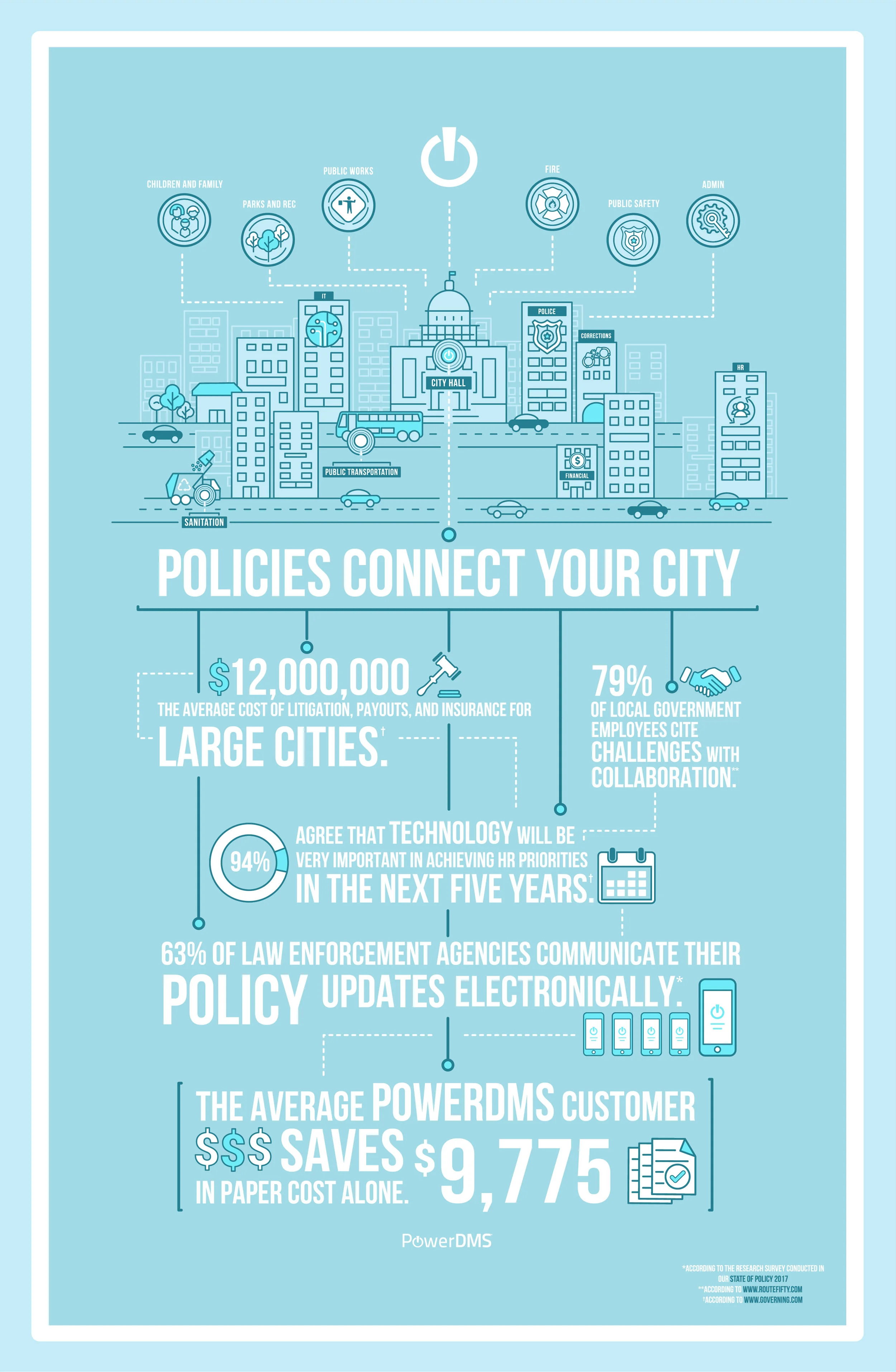 powerdms-policies-connect-your-city-infographic-no-intro-01.jpg