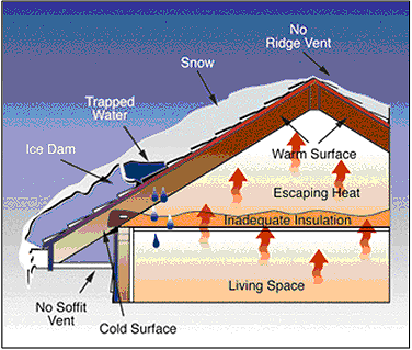 Image taken from the National Weather Service website