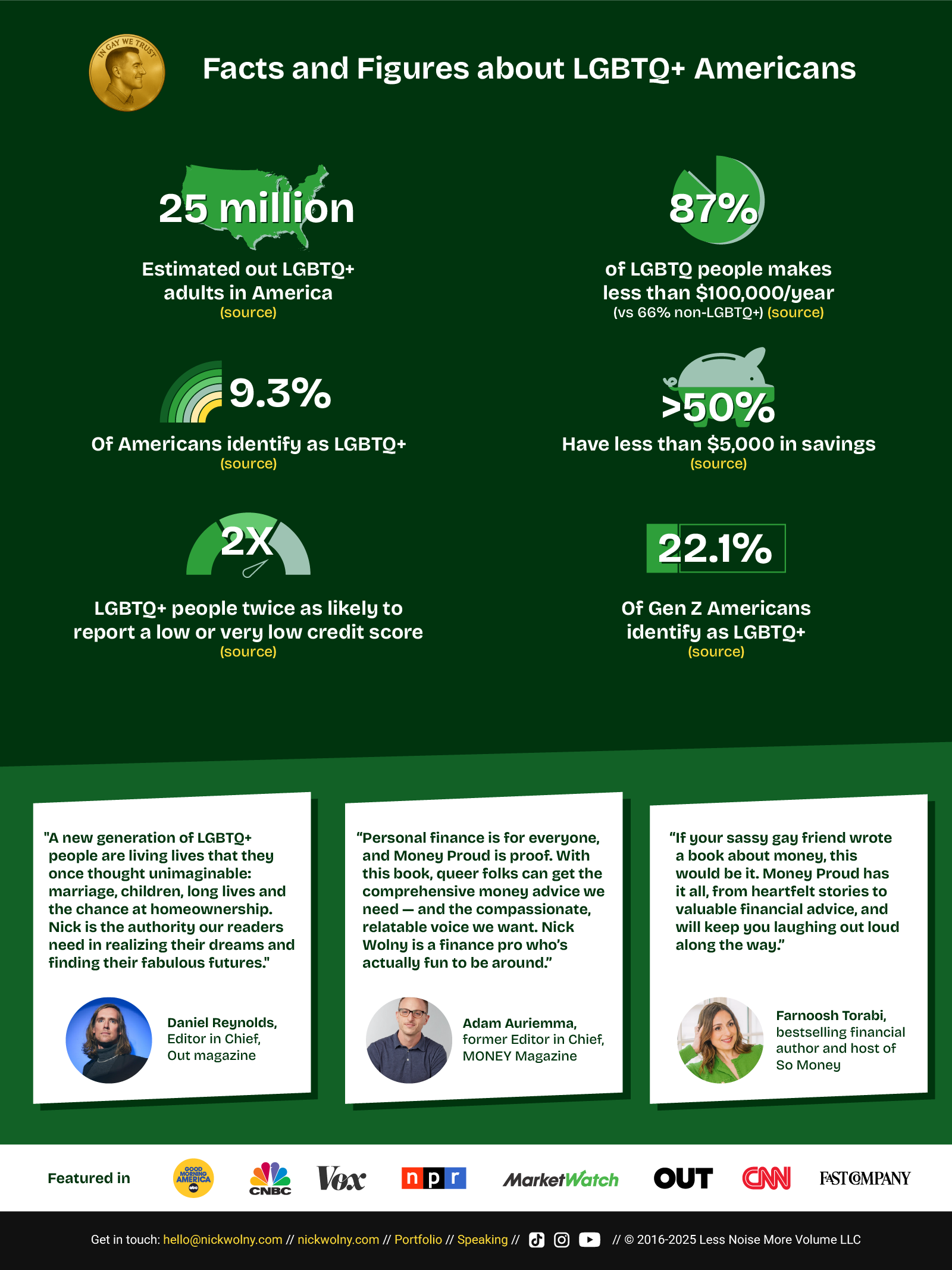 1_Nick Wolny_Money Proud_Book_Queer Audience_v3-02.png