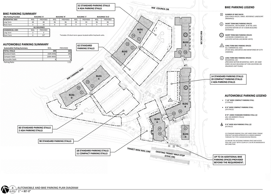 Alta Civic Station Development Parking Demand Assessment