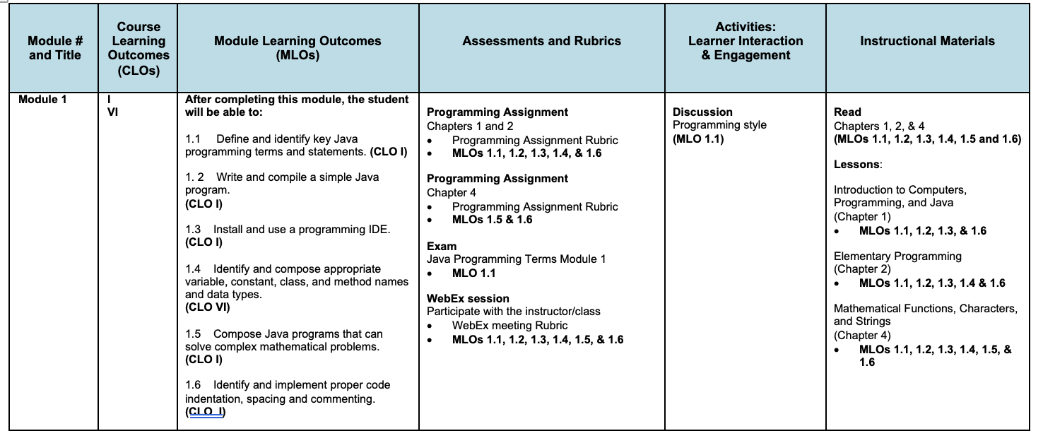 Course Mapping Templates — Akesha M. Horton Course Mapping Templates — Akesha M. Horton