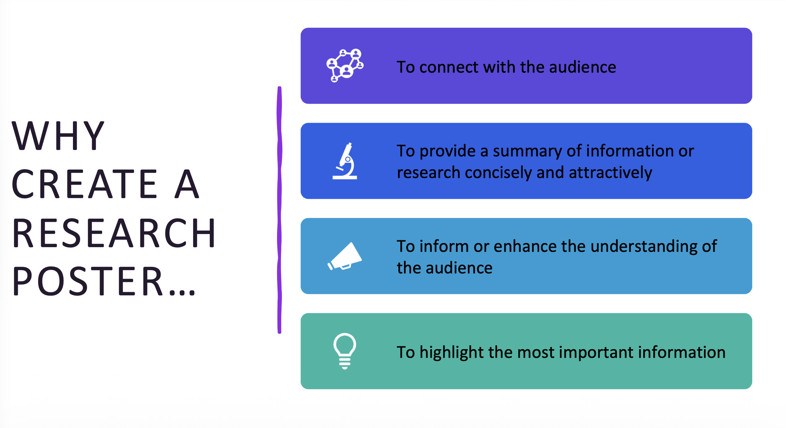 screen shot of a presentation slide for creating a research poster. The slide is not ADA compliant.
