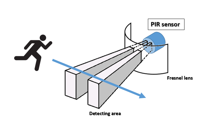 pir sensor research paper