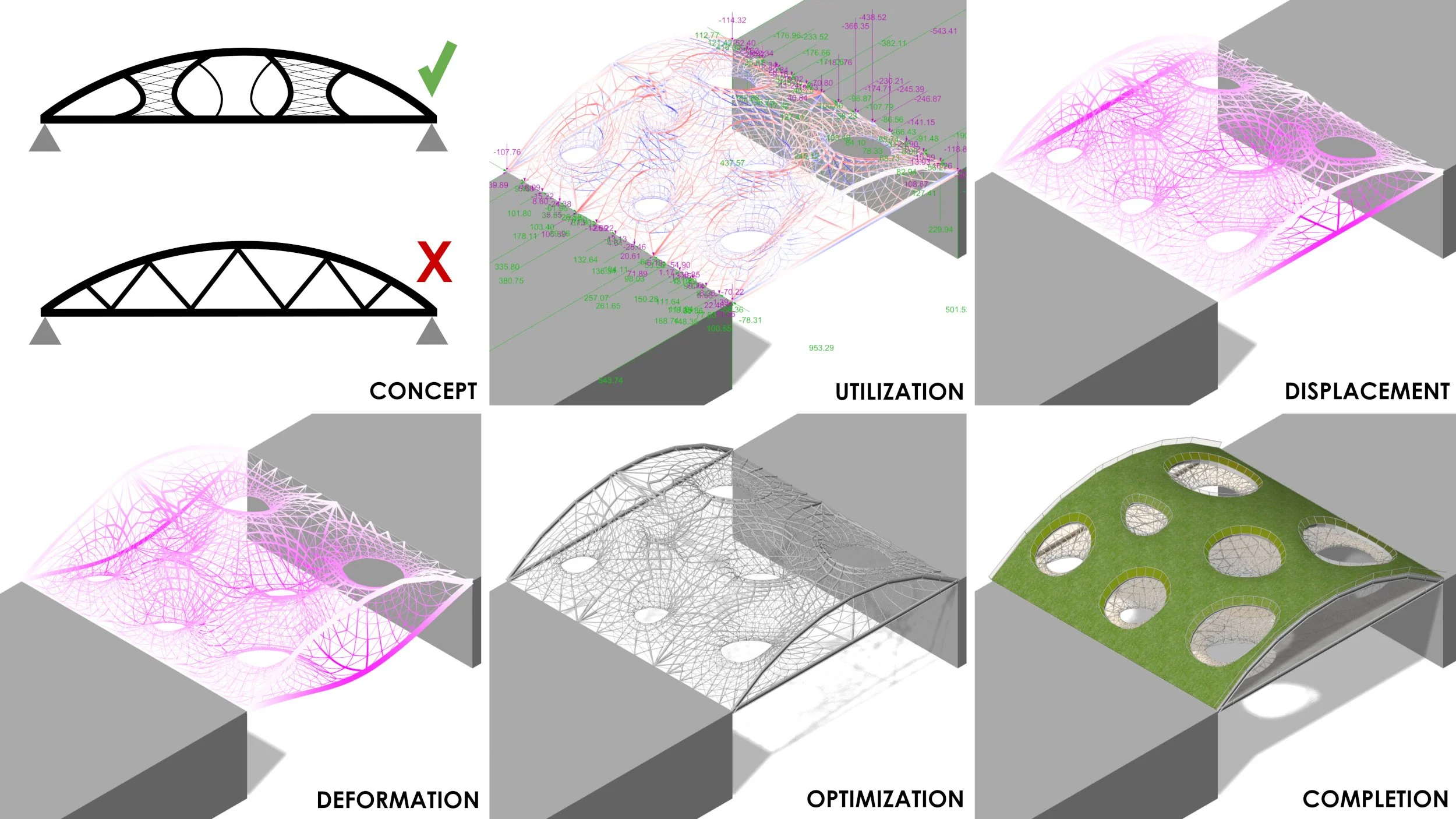 Portland Stitch Competition Redux (structural concept and FEM)