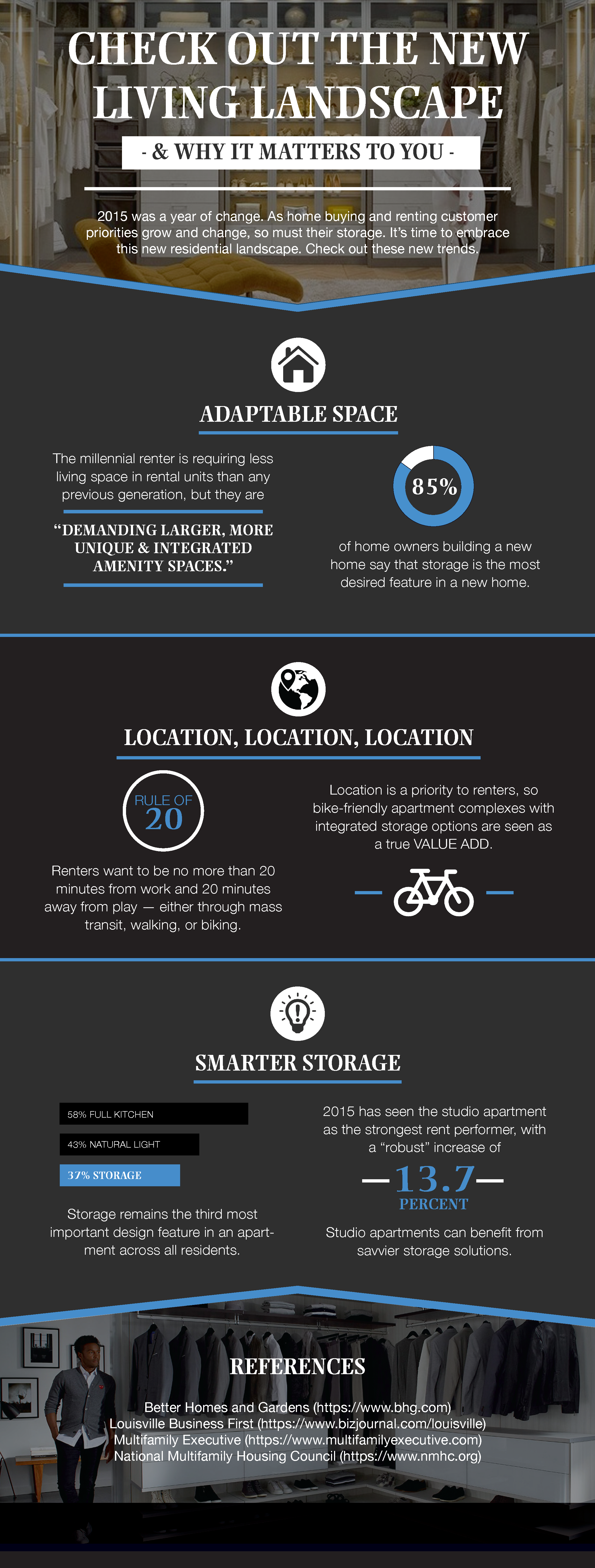 NEW LIVING LANDSCAPE INFOGRAPHIC