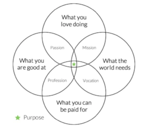 purpose.png