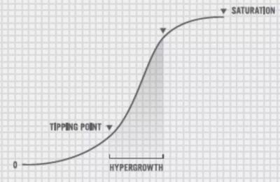 S-Curve.png