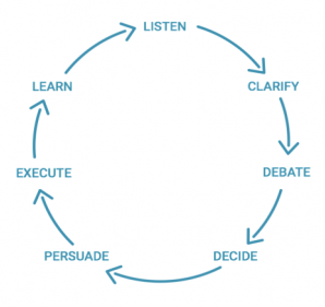 radical candor cycle.png