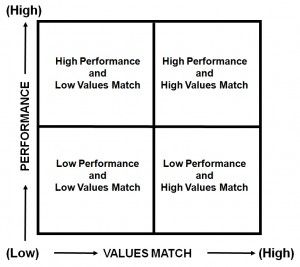 Performance Values Matrix.jpg