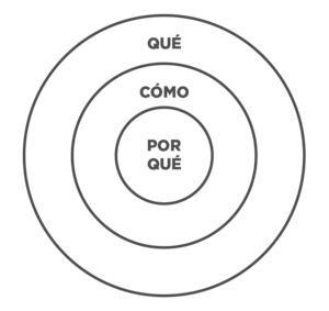 start-with-why-sinek-circulo-dorado-2.png