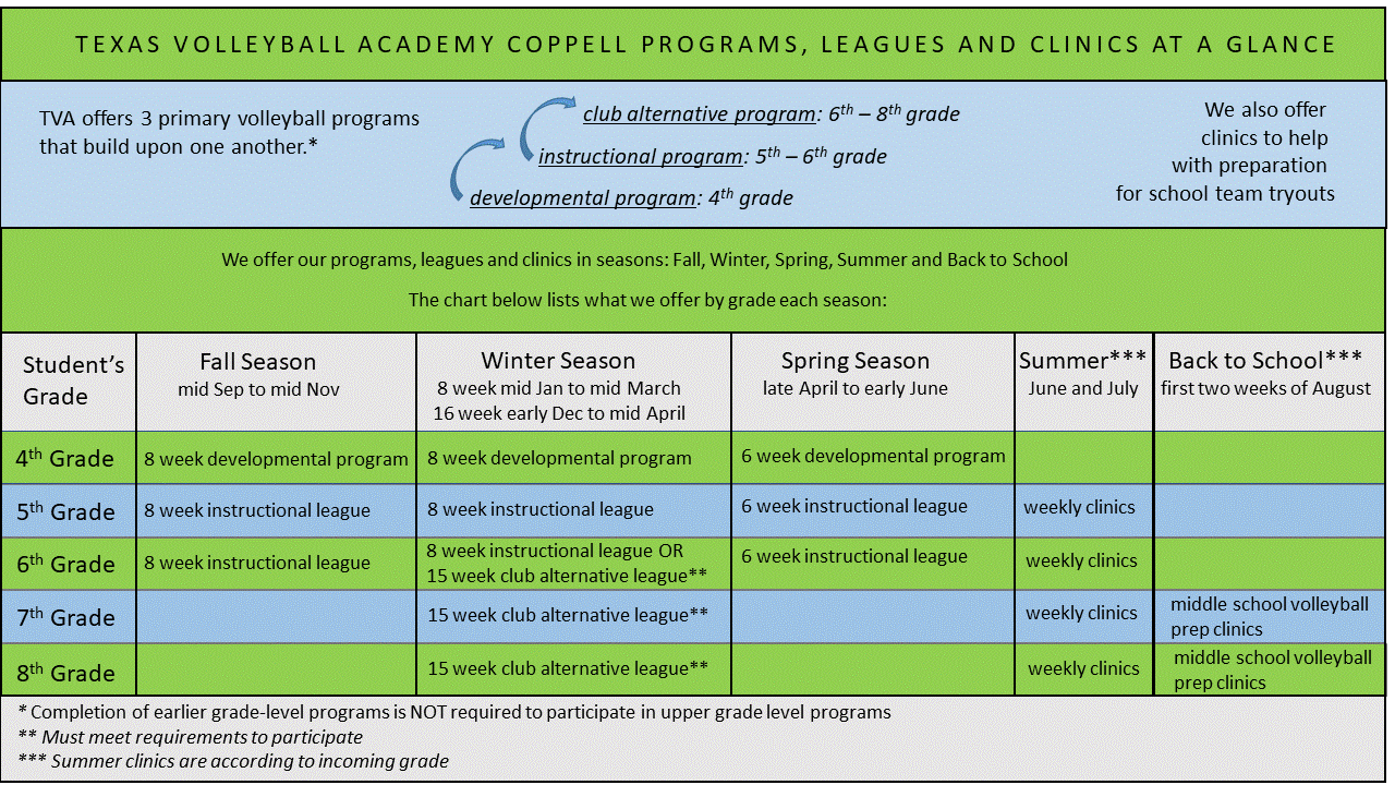 programs chart.gif