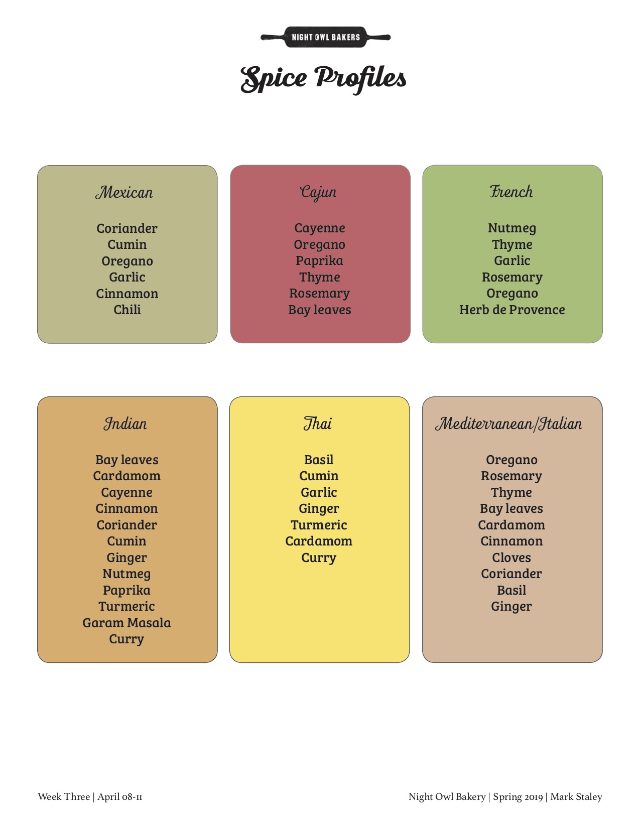 spice profiles copy.jpg